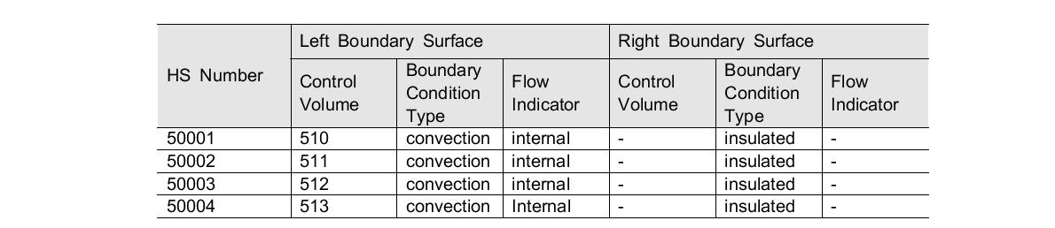 열구조물 경계조건 관련 입력