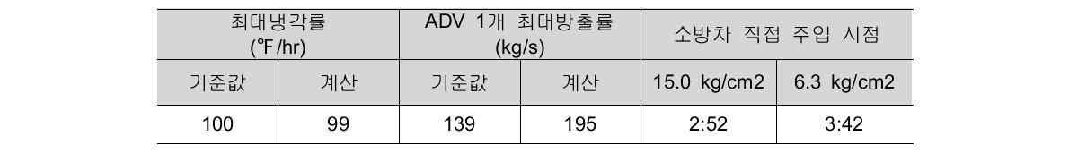 유로면적 결정 분석 수행결과