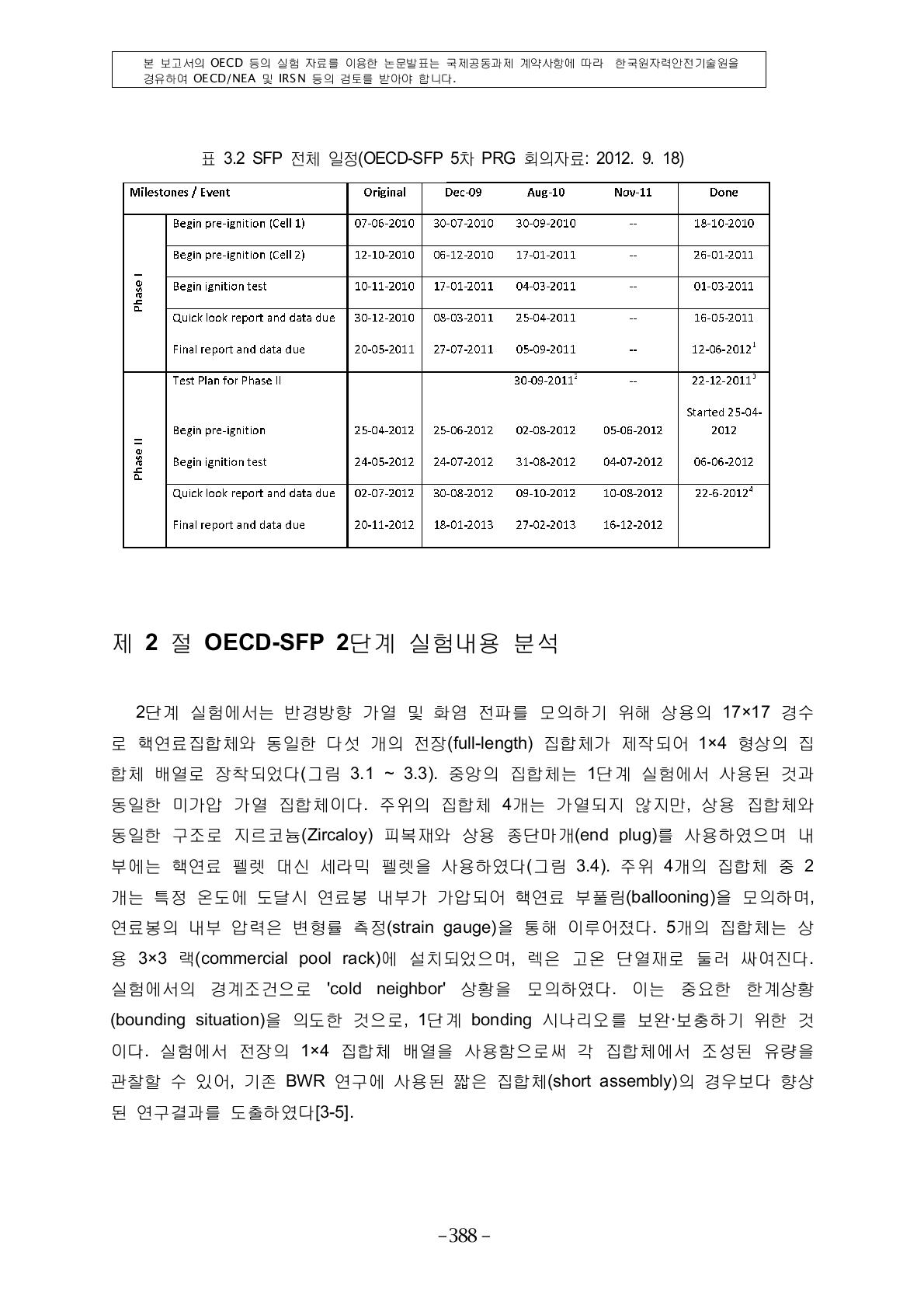 SFP 전체 일정(OECD-SFP 5차 PRG 회의자료: 2012. 9. 18)