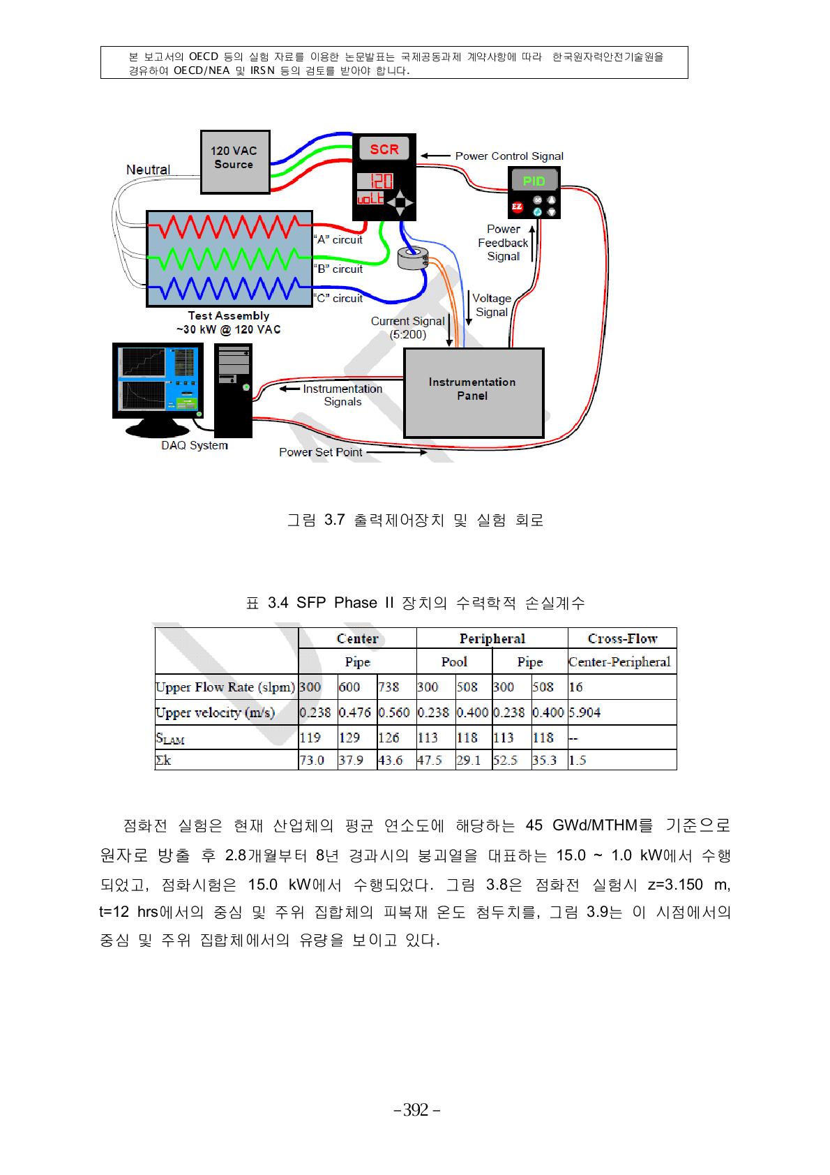 SFP Phase II 장치의 수력학적 손실계수