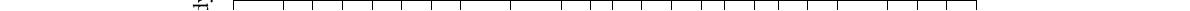 EPICUR program: characteristics of the second test series※ Study of the reactions occurring in the gaseous phase/ Irradiation time: about 6/8 hours