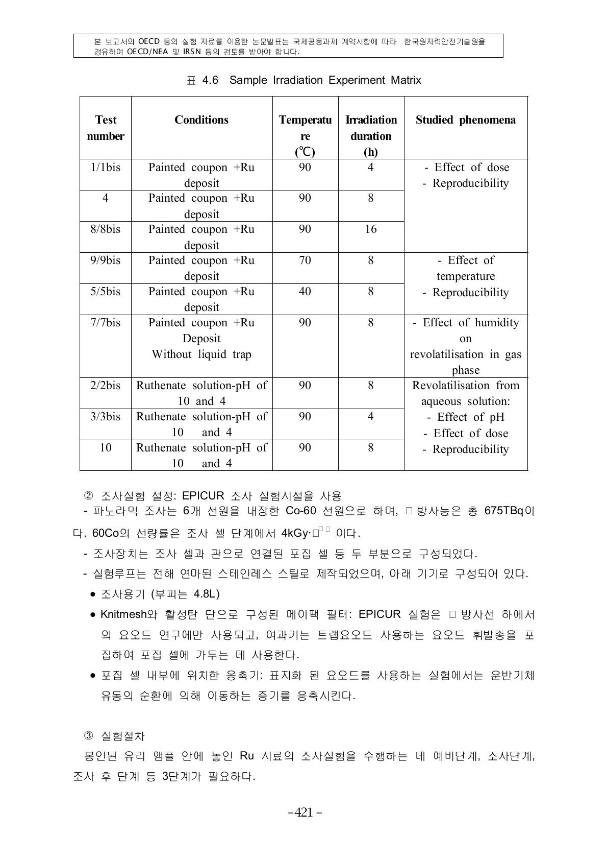 Sample Irradiation Experiment Matrix