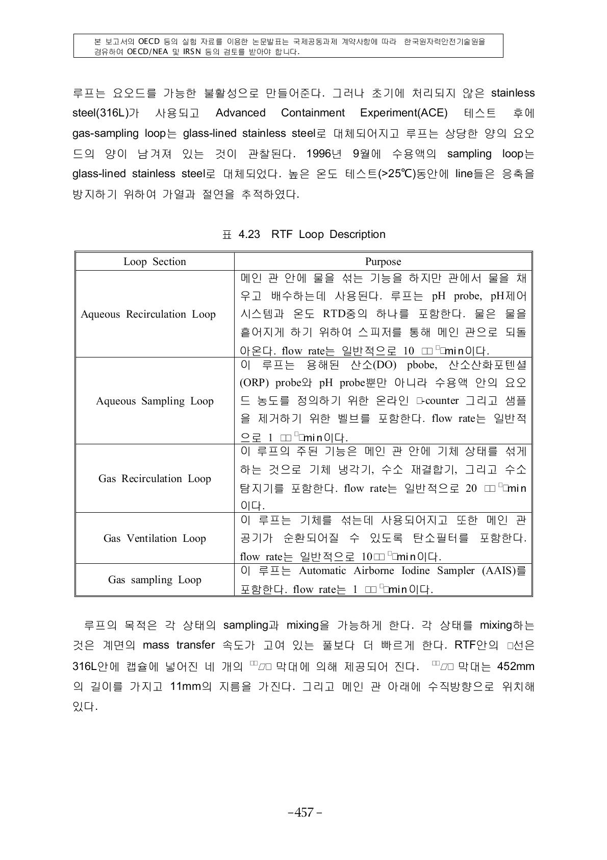 RTF Loop DescriptionLoop Section Purpose