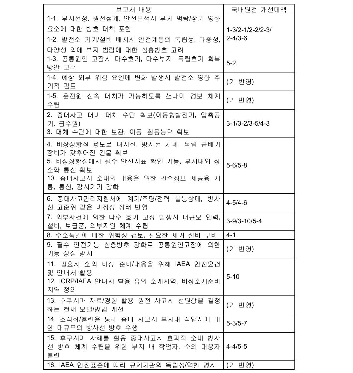 IAEA : The Great East Japan Earthquake Expert Mission ('11.6)