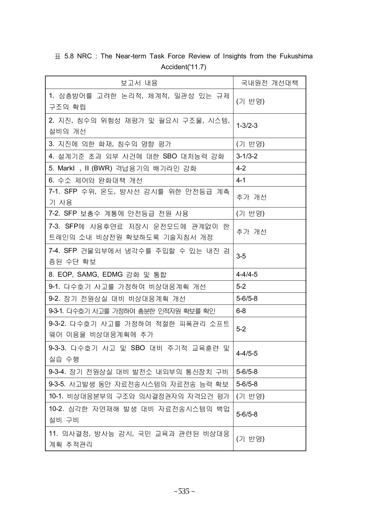 NRC : The Near-term Task Force Review of Insights from the Fukushima