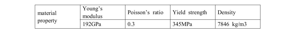 Material properties of SA508 Gr.3 Cl.1