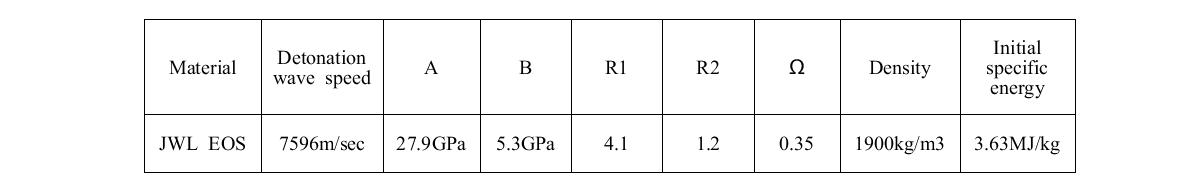 Material properties of JWL EOS