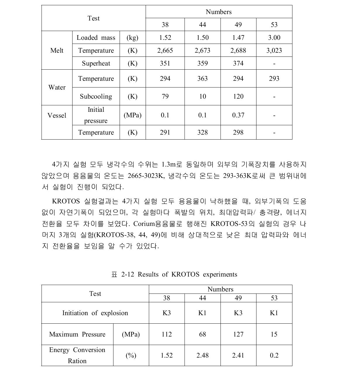 Conditions of KROTOS experiments