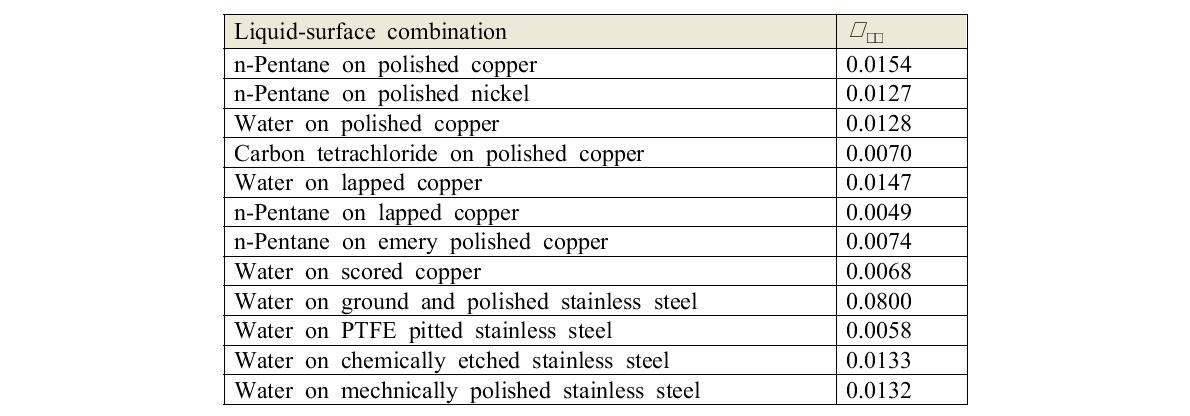 액체-표면 조합에 따른  값의 예 [4-9]