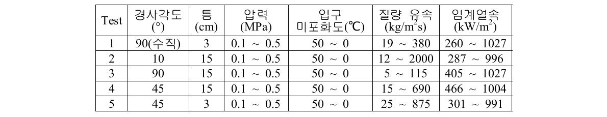 SULTAN 실험 주요 실험 영역 및 측정치