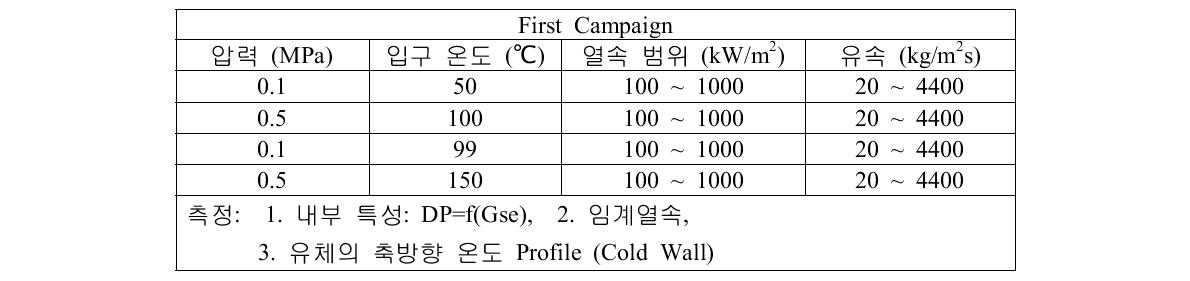 SULTAN 실험 First & Second Campaign에 대한 주요 실험 영역 및 측정치