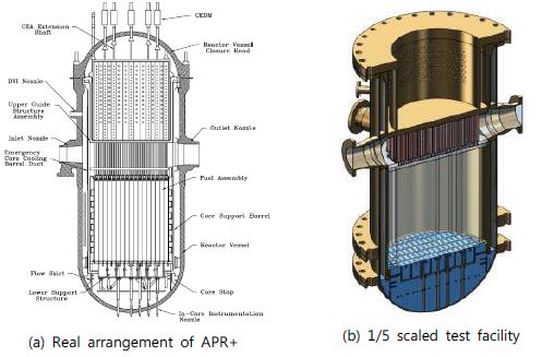 3.1-1 원자로 유동분포 실험장치(KAERI ACOP)의 형상