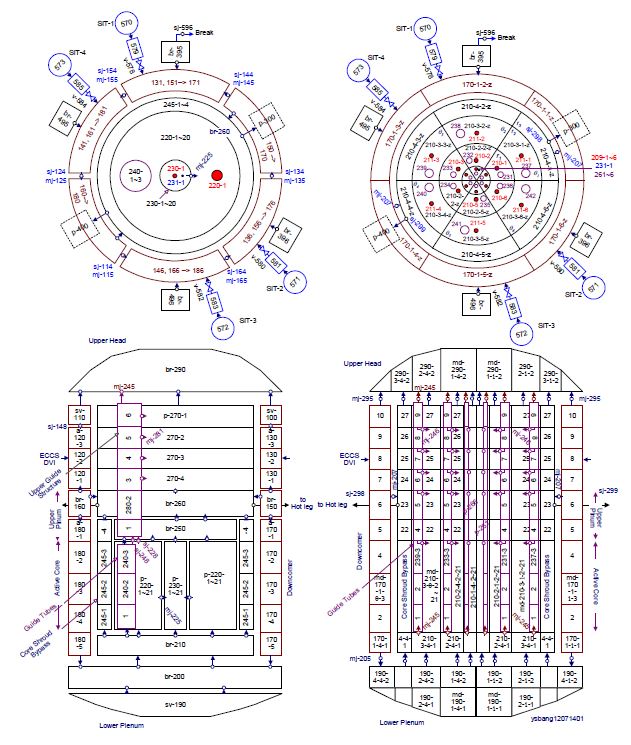 3.1-10 원자로용기 1D 및 3D 모델링의 비교