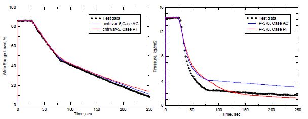 3.1-16 SIT 방출시험 평가 광역수위 및 압력거동 비교