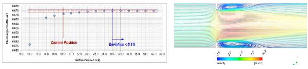 3.2-17 오리피스 위치별 계산된 유출계수(Cd) 및 40D 경우 계산 유선분포