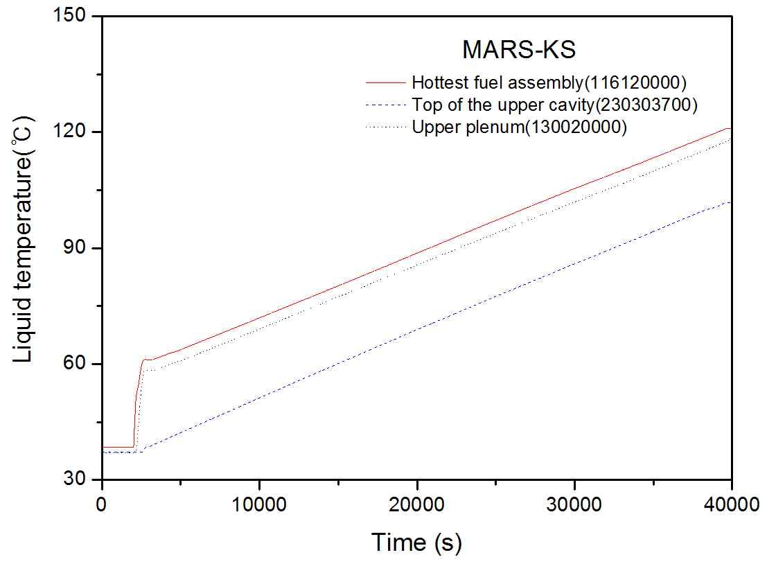 3.2-53 냉각재 온도 거동 (SBO 사고후 666분) : MARS 계산