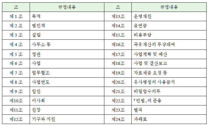 한국원자력안전기술원법의 기본체계