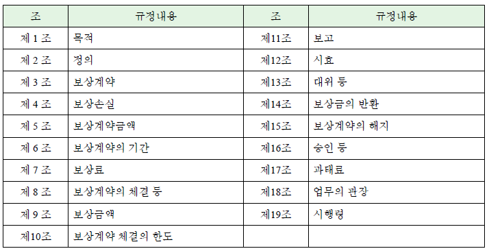 손해배상보상계약법의 기본체계