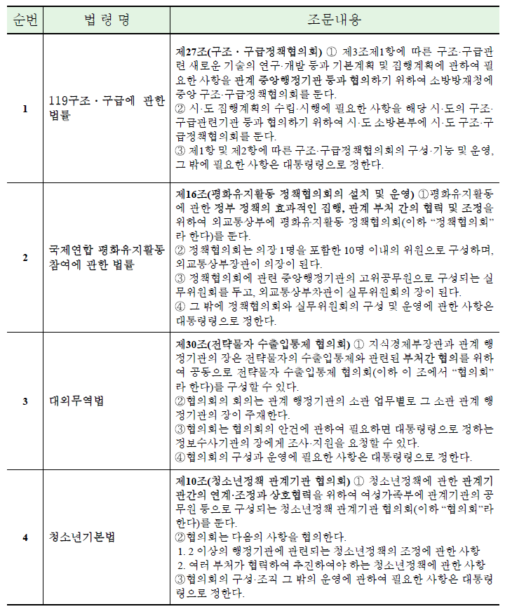 종합・조정・협력체계 구축에 관한 입법례