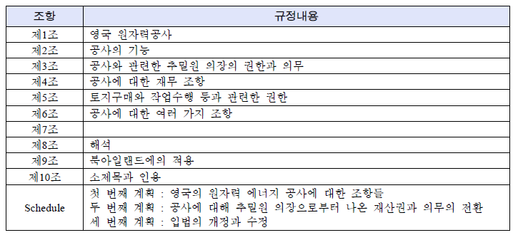 Atomic Energy Authority Act 1954의 기본체계