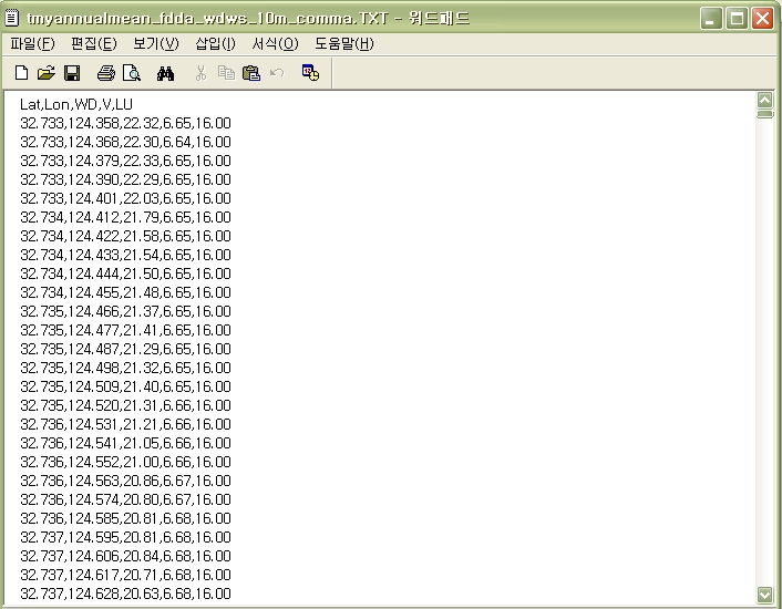 Fig. 3.2.5. An example of arranged Input data by Comma