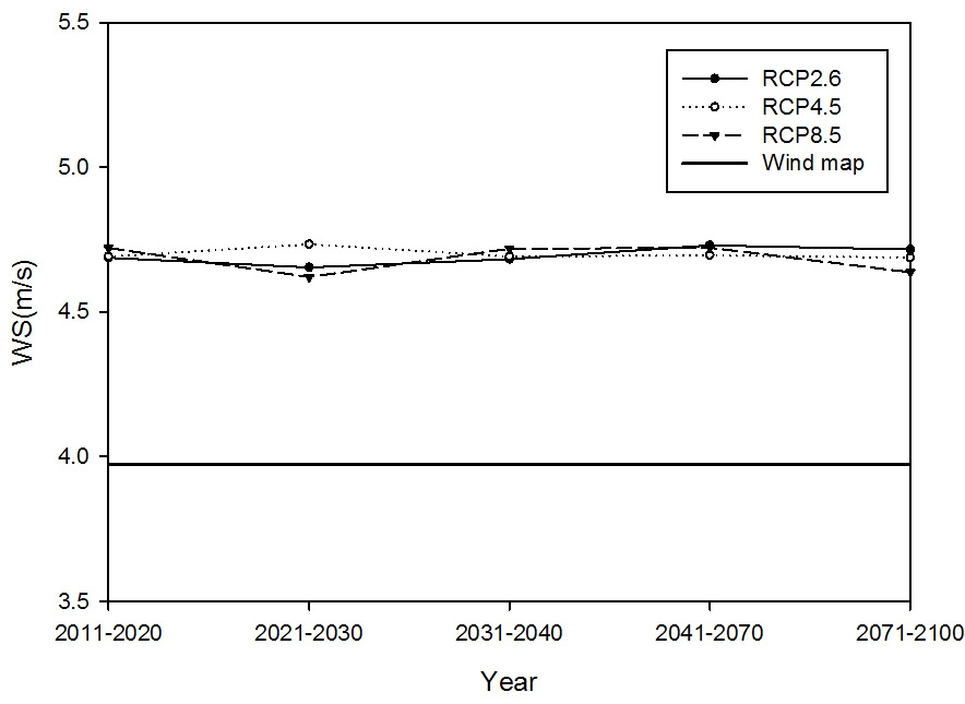 Fig. 3.3.4. Spatial distrubution of RCP scenario based upper wind speed