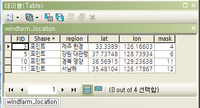 Fig. 3.3.9. Input masking information of wind farms