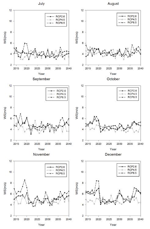 Fig 3.3.23. Same as in Fig. 3.3.17, but in Daegwanryung