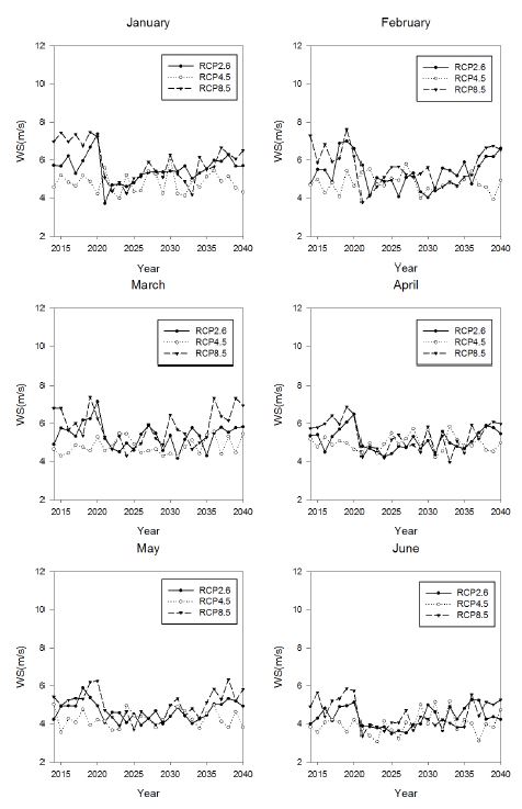 Fig 3.3.24. Same and in Fig. 3.3.18, but in Daegwanryung