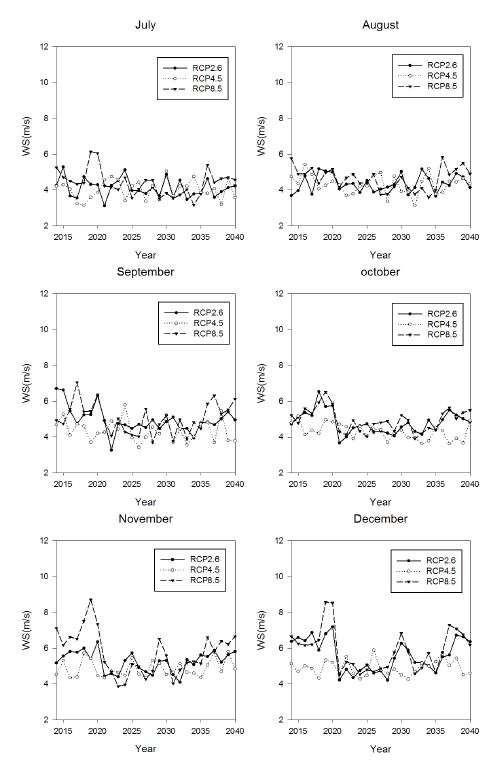 Fig 3.3.25. Same as in Fig. 3.3.19, but in Daegwanryung