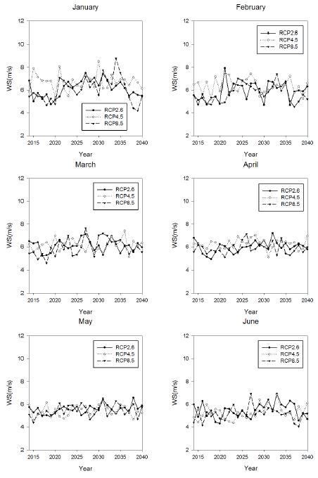 Fig 3.3.28. Same as in Fig. 3.3.16, bur in Yeongyang