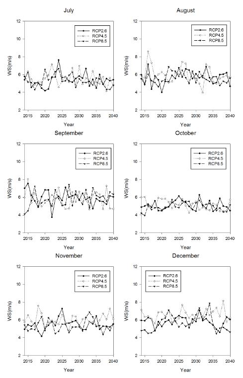 Fig 3.3.29. Same as in Fig. 3.3.17, but in Yeongyang