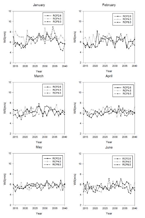 Fig 3.3.30. Same as in Fig. 3.3.18, but in Yeongyang