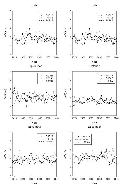 Fig 3.3.31. Same as in Fig. 3.3.19, bur in Yeongyang