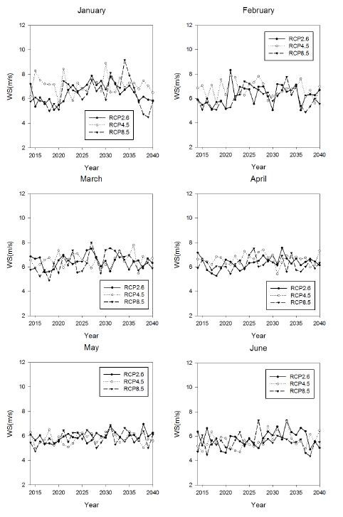 Fig 3.3.32. Same as in Fig. 3.3.20, but in Yeongyang