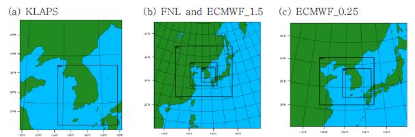 Fig. 2.1.7. Experimental domains