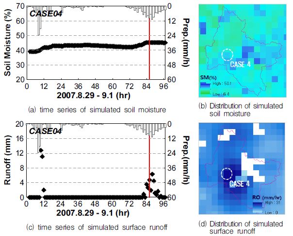 Fig. 4.5.5. Correlation analysis between hydrometeorological component and flash flood case 4