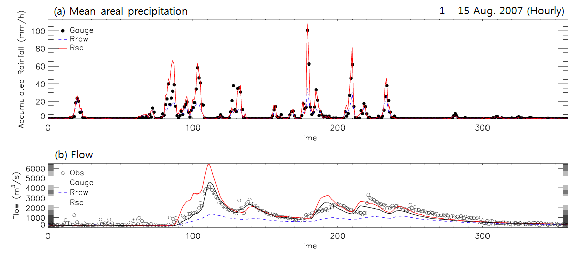 Fig. 5.4.13. Time series of (a) mean areal precipitation and (b) flow from 1 to 15Aug. 2007 (360h). Time interval is hour