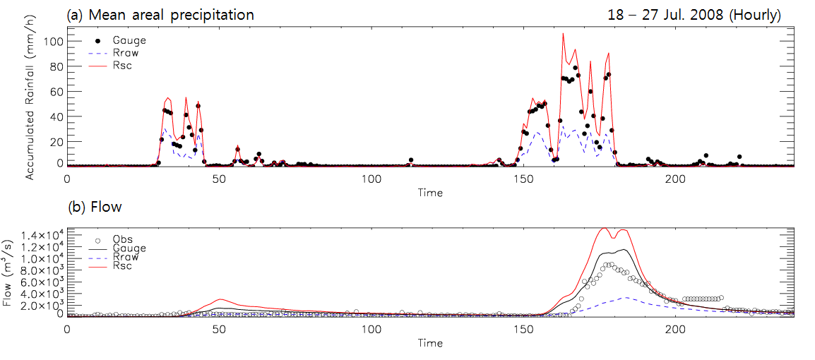 Fig. 5.4.14. The same as Fig. 5.4.13 except for 18 to 27 Jul. 2008