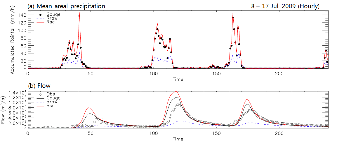 Fig. 5.4.15. The same as Fig. 5.4.13 except for 8 to 17 Jul. 2009