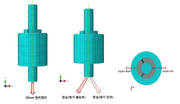 그림 4.2.8 편심이 없는 경우 및 편심재하 시 해석모델