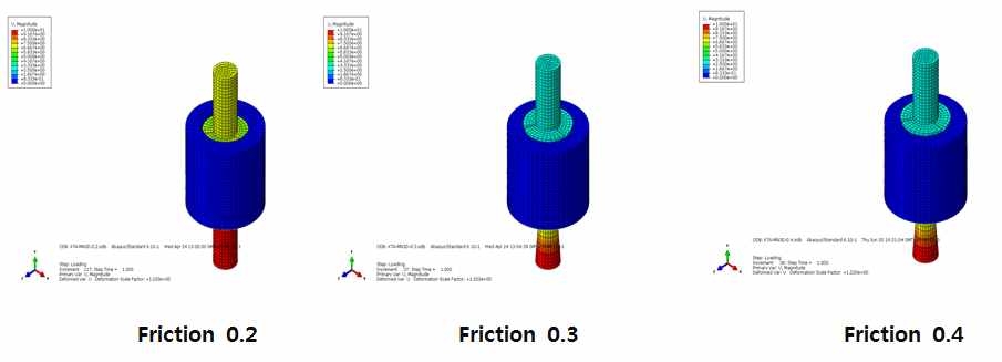 그림 4.2.10 마찰계수에 따른 정착장치 변형