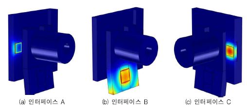 그림 4.3.24 스마트 임피던스 인터페이스의 등가강성모델 변위응답