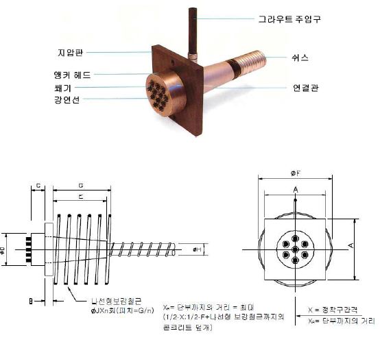 그림 2.1.6 앵커헤드의 규격 (VSL Type E)