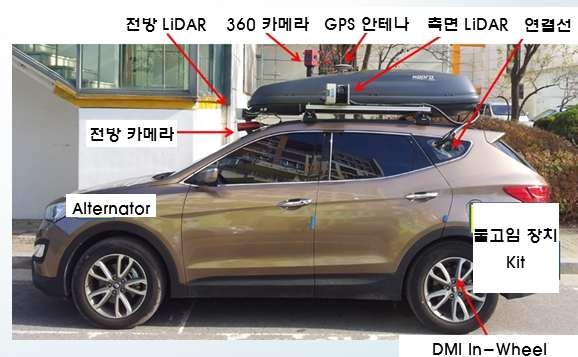 그림 3.2 차량 주요 센서 부착 위치(외관)