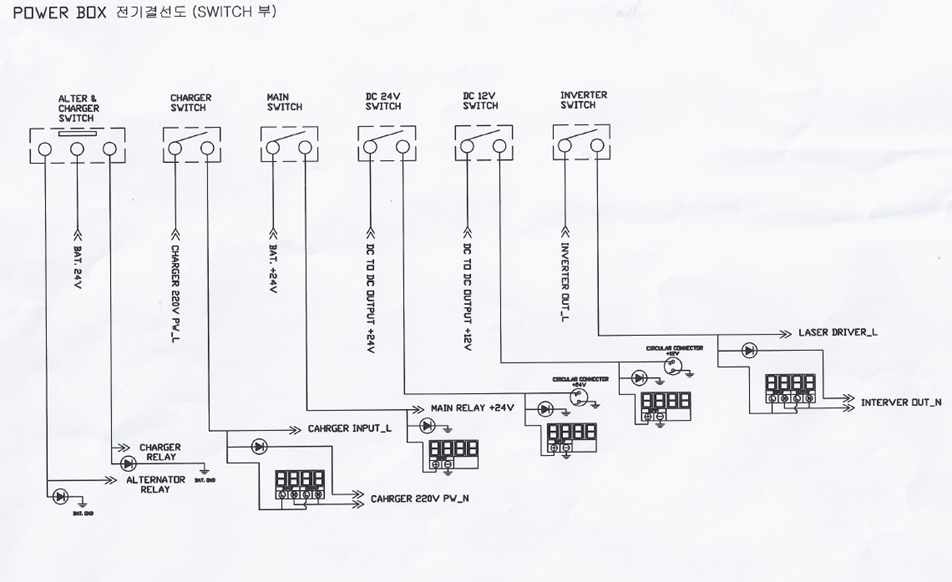 그림 3.7 전기 결선도(SWITCH 부)