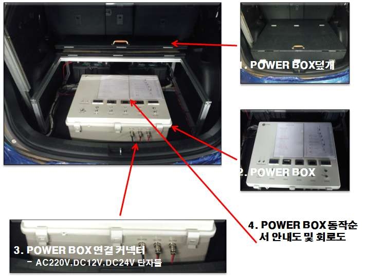 그림 3.8 Power Box 외관