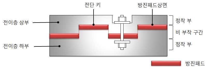 그림 5.6 인장구속재 기본형상