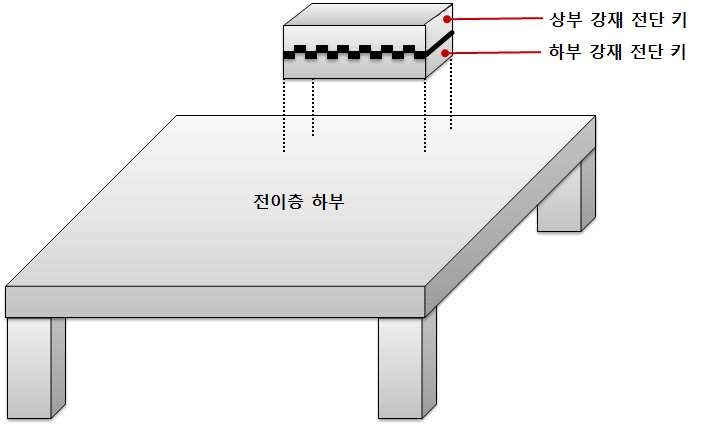 그림 5.9 강재 매설형 전단키와 전이층 결합