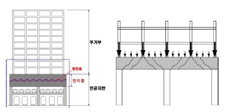 그림 5.12 전이층을 포함하는 진동제어일체형 구조시스템 개념도